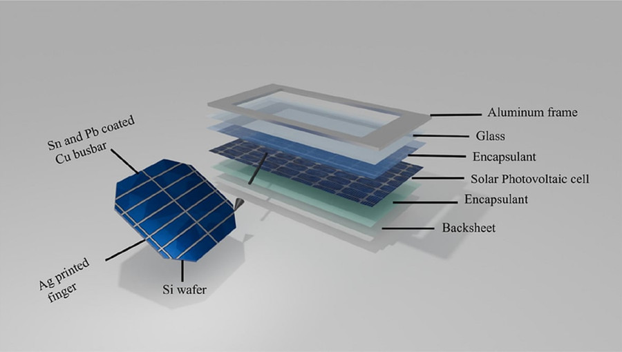 Advanced Hybrid Systems Tackle Global Solar Waste Crisis