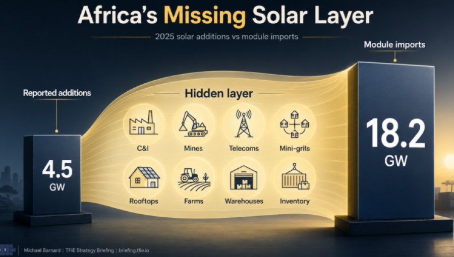 Africa Solar Imports Reveal Massive Undocumented Energy Transition