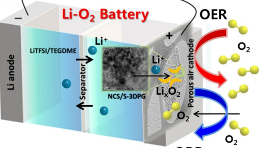 CATL Targets Lithium Air Batteries For Future Energy Storage