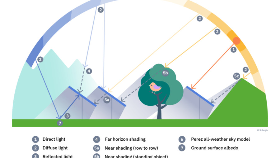 Choosing Expert Consultants for Successful Solar Projects