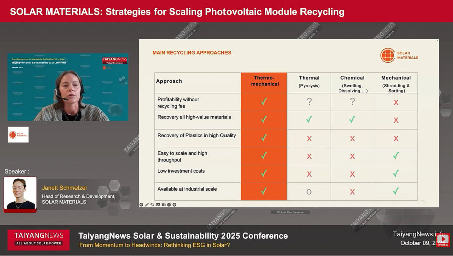 Solar Materials Scales Recycling For European Solar Waste